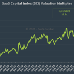 The SaaS Capital Index - aug-21