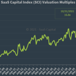 The SaaS Capital Index - okt-21