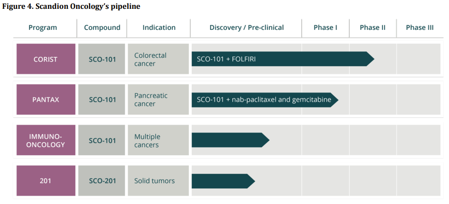 Scandion Oncology offentliggør prospekt