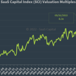 The SaaS Capital Index - maj-22
