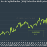 The SaaS Capital Index - sep-22