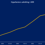 Hypefactors ARR udvikling H1-23 kurve