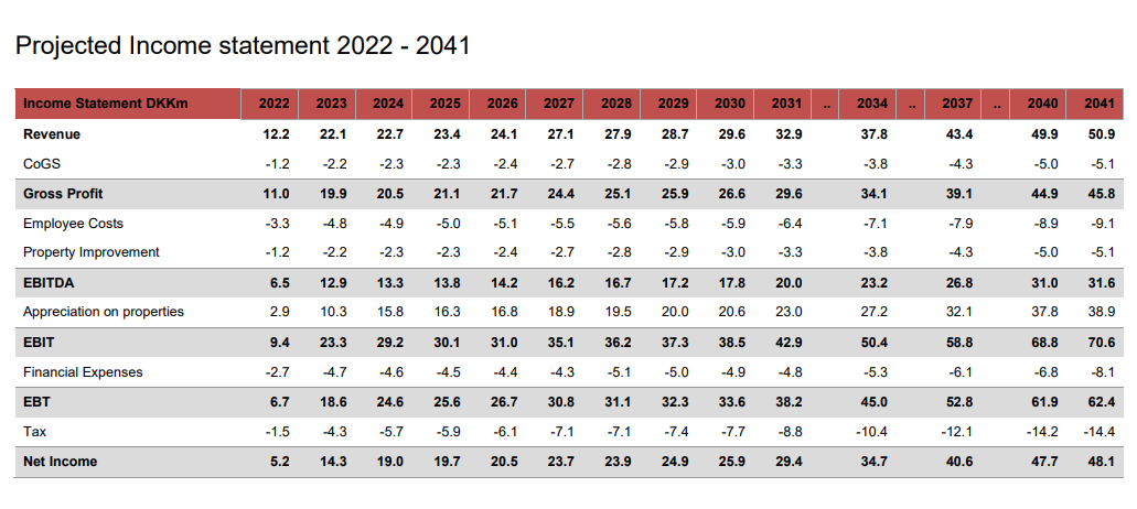 Swiss 2041 plan fra IPO