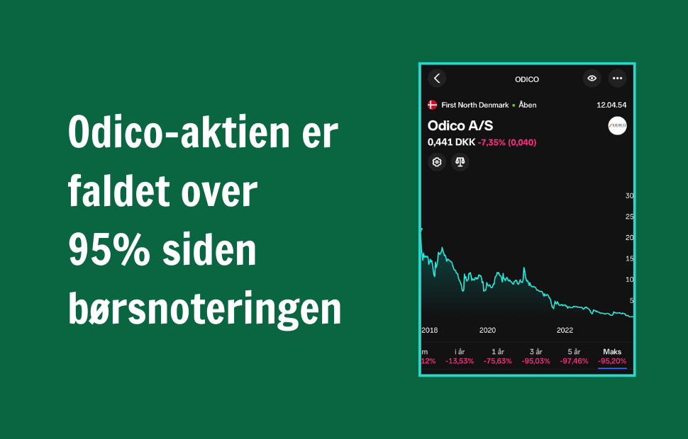 Odico-aktien er faldet over 95% siden børsnoteringen