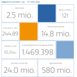 EgnsINVEST Q1 2024