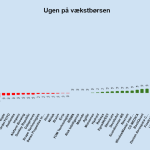 Ugen på minibørserne - uge 18 2024