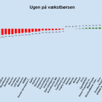 Ugen på minibørserne - uge 19 2024