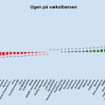 Ugen på minibørserne - uge 20 2024