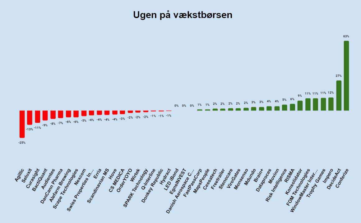 Ugen på minibørserne - uge 20 2024