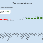 Ugen på minibørserne - uge 21 2024