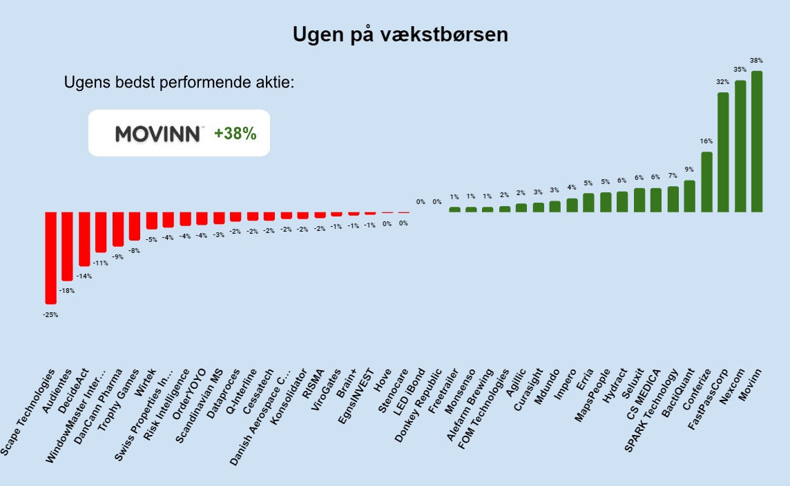 Ugen på minibørserne - uge 21 2024