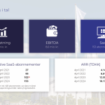 Dataproces årsrapport 23-24