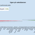 Ugen på minibørserne - uge 23 2024