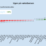 Ugen på minibørserne - uge 24 2024