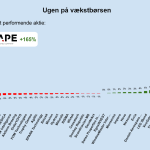 Ugen på minibørserne - uge 25 2024