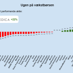 Ugen på minibørserne - uge 27 2024