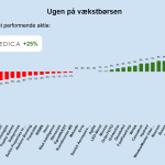 Ugen på minibørserne - uge 29 2024