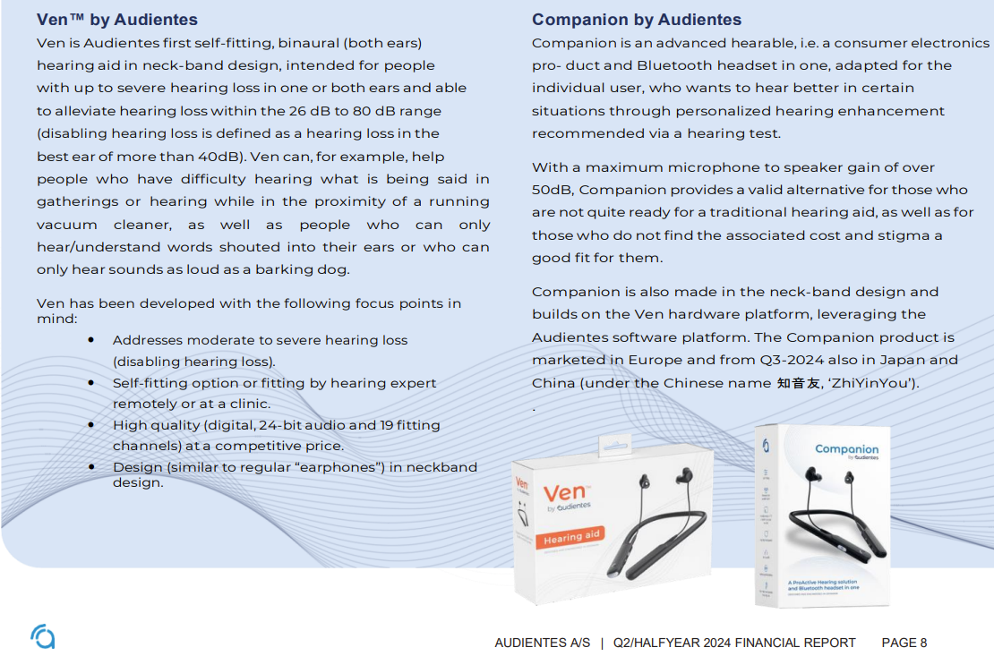 Audientes H1 2024