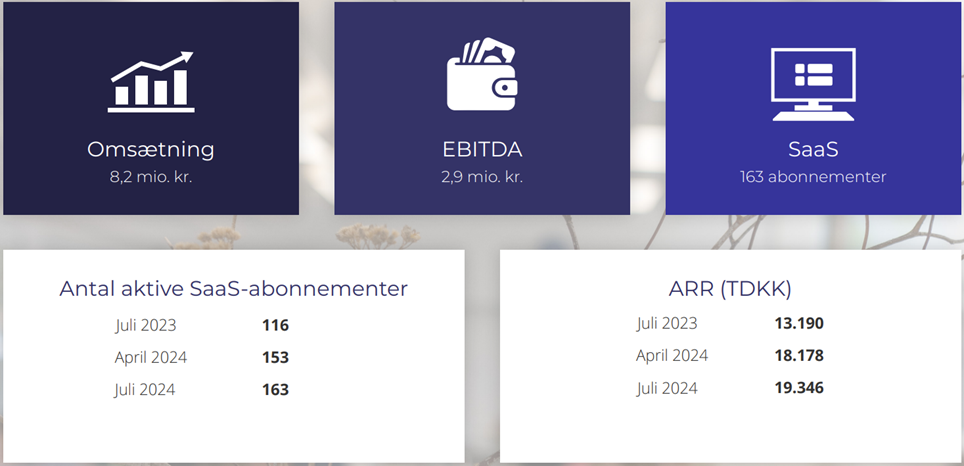 Dataproces med markant vækst i første kvartal 2024/25