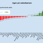 Ugen på minibørserne - uge 33 2024