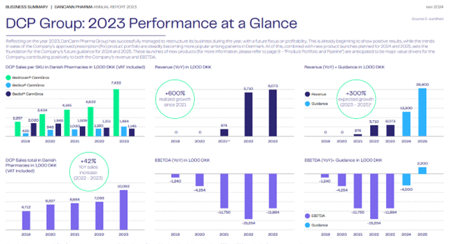 DanCann Pharma