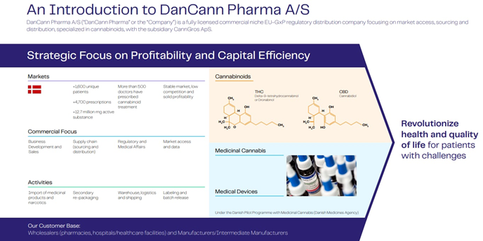 DanCann Pharma