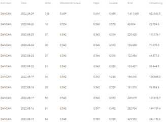 DanCann Pharma