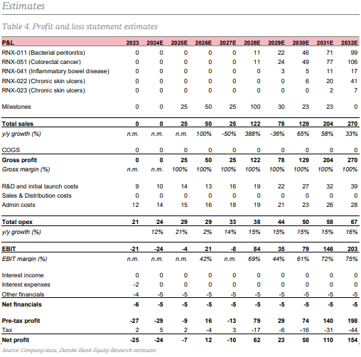 PEG Danske Bank analyse