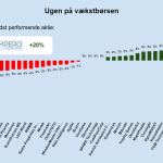 Ugen på minibørserne - uge 36 2024