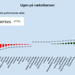 Ugen på minibørserne - uge 37 2024