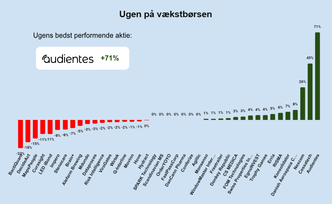 Ugen på minibørserne - uge 37 2024