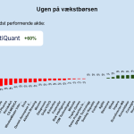 Ugen på minibørserne - uge 38 2024