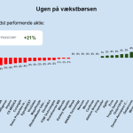 Ugen på minibørserne - uge 39 2024