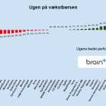 Ugen på væstbørsen 41 2024