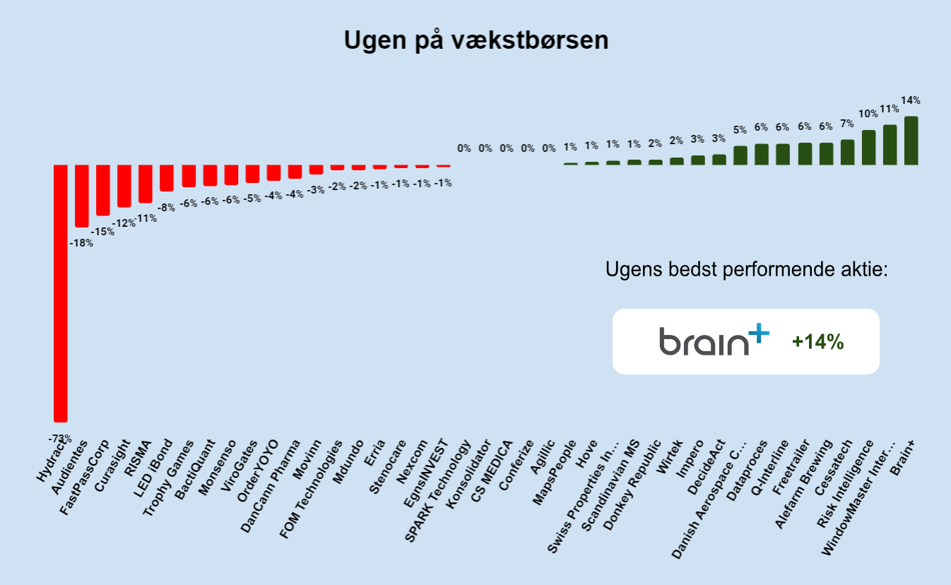 Ugen på væstbørsen 41 2024