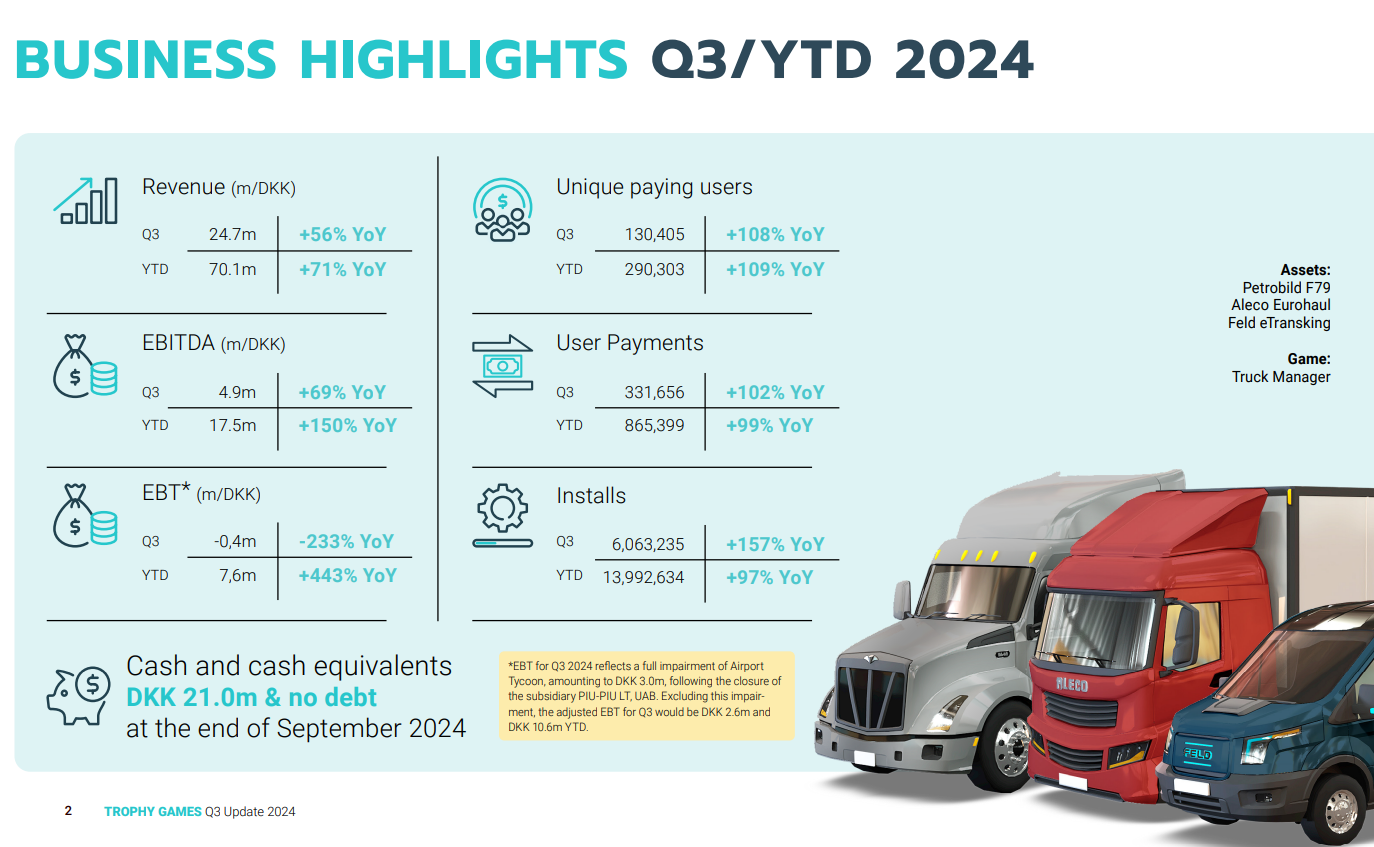 Trophy Games Q3 2024
