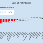 Ugen på minibørserne - uge 40 2024