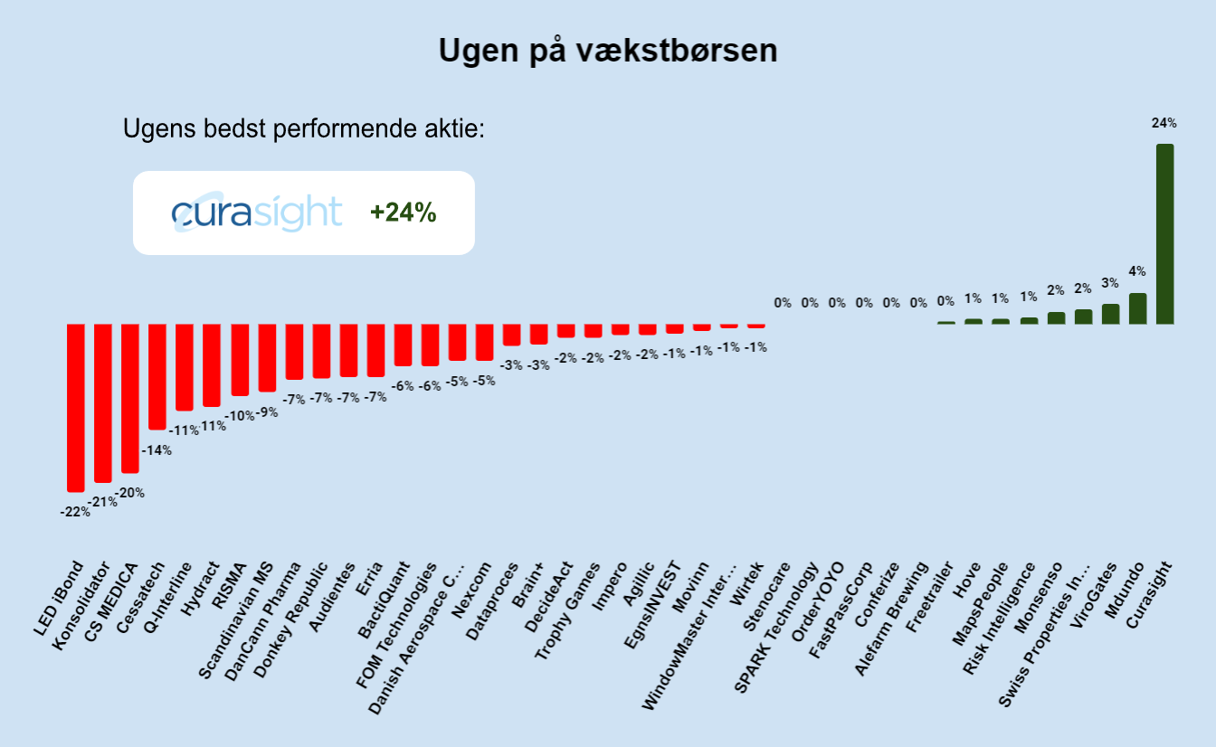 Ugen på minibørserne - uge 40 2024