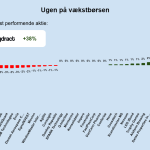 Ugen på minibørserne - uge 42 2024