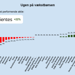 Ugen på minibørserne - uge 43 2024