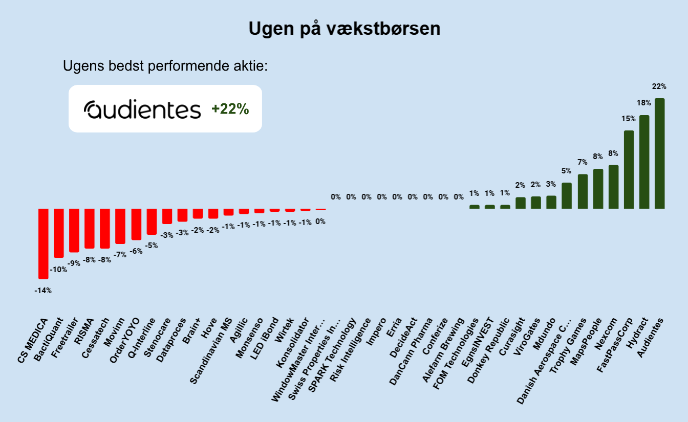 Ugen på minibørserne - uge 43 2024