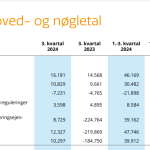 EgnsINVEST Q3 2024