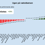 Ugen på minibørserne - uge 44 2024