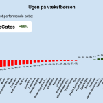 Ugen på minibørserne - uge 45 2024