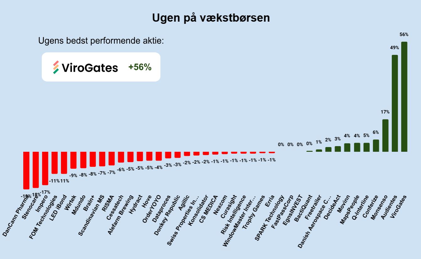 Ugen på minibørserne - uge 45 2024