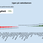 Ugen på minibørserne - uge 46 2024