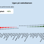 Ugen på minibørserne - uge 48 2024