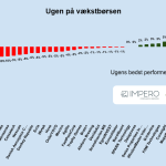 Ugen på minibørserne - uge 49 2024