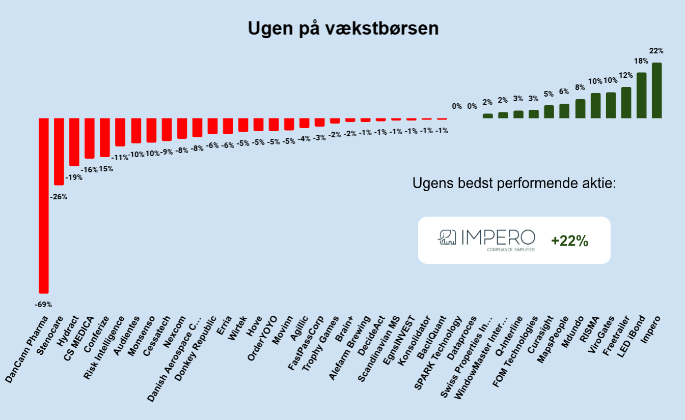 Ugen på minibørserne - uge 49 2024