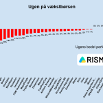 Ugen på minibørserne - uge 51 2024